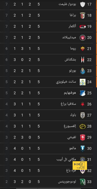 رادار الهلال السعودي يلتقط مهاجم فولهام 