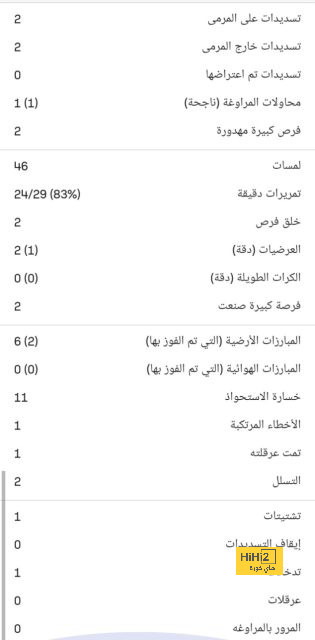 ناتشو يعود لتدريبات ريال مدريد قبل مواجهة لايبزيج 