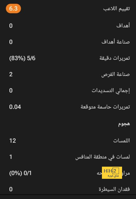 رسميًا.. إيفان يوريتش مدربًا جديدًا لروما | يلاكورة 