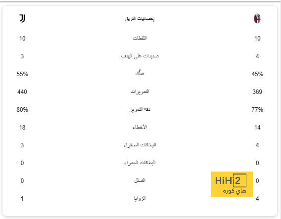 "النصر استفزنا" .. رئيس الأهلي يُهاجم لجنة الانضباط ويكشف موقفه من طلب الهلال | 