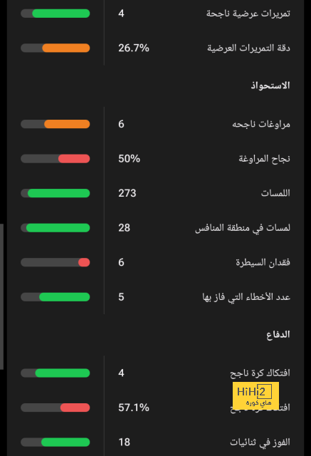 هل استحق ديمبلي ركلة جزاء بعد تدخل ديفيز ؟ 