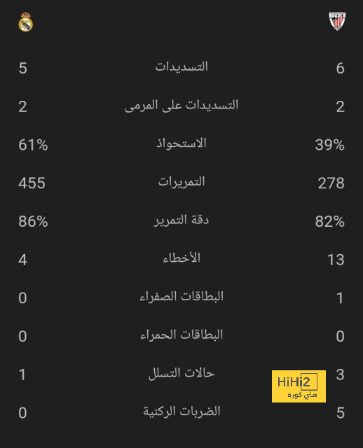 مواعيد مباريات اليوم.. الأهلى ضد سيراميكا والمقاولون مع الزمالك 