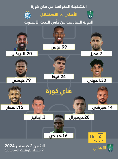 ما هو ترتيب مبابي بقائمة الهدافين التاريخيين للأبطال؟ 