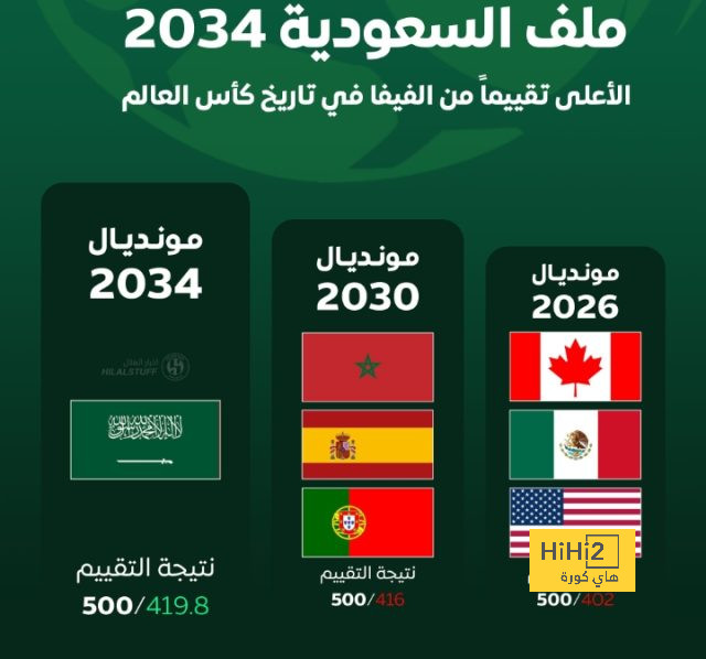 مدرب بيراميدز: مواجهة دجوليبا الأصعب فى مشواره التدريبى لهذا السبب 