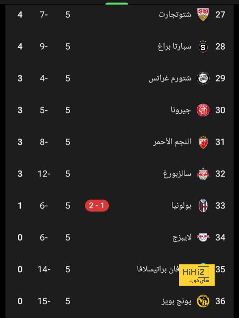 مابولولو يقود الأهلي طرابلس للفوز على الملعب الليبي 