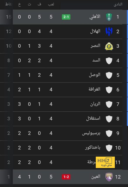 غيابات ريال مدريد عن المران الختامي قبل مواجهة رايو فاليكانو 