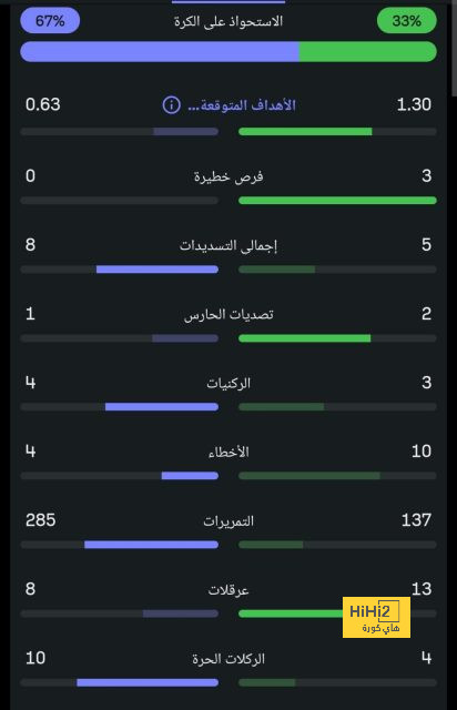 الأهلي يتمسك بالصانبي 