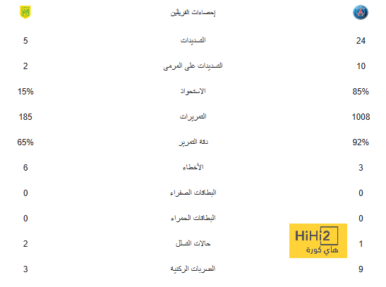 بالدي أول من يفعلها هذا الموسم في الدوريات الأوروبية 