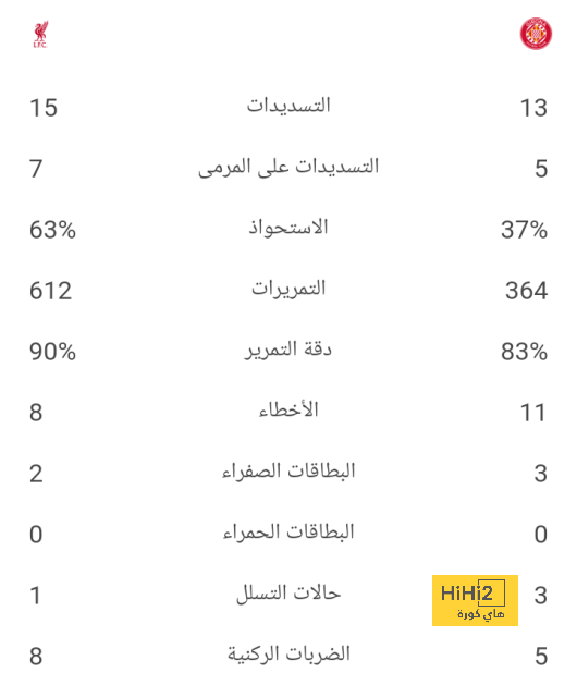 ليفربول يعرض كيليهير للبيع ! 