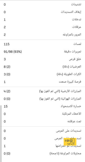 النصر يخطط لصفقة قوية من الدوري الألماني 