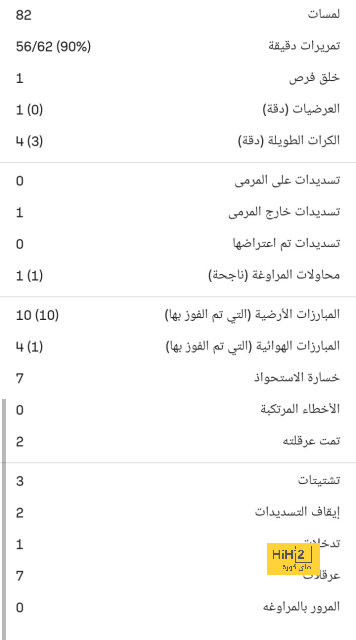 لماذا يرغب إنتر ميلان في التعاقد مع ناتشو مدافع ريال مدريد ؟ 