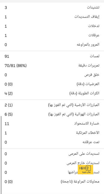 توريس يتقدم لبرشلونة أمام ريال مايوركا | يلاكورة 