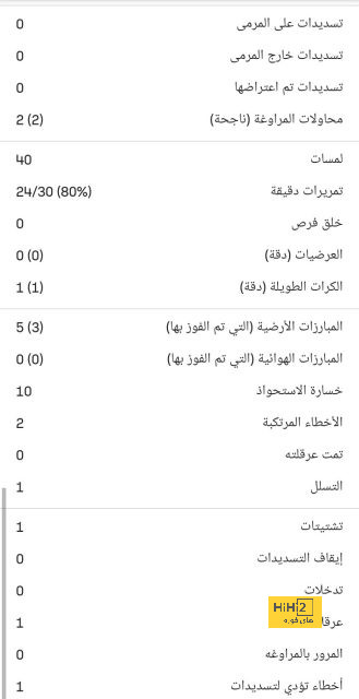 عين على غابرييل في تعادل أرسنال مع السيتي 