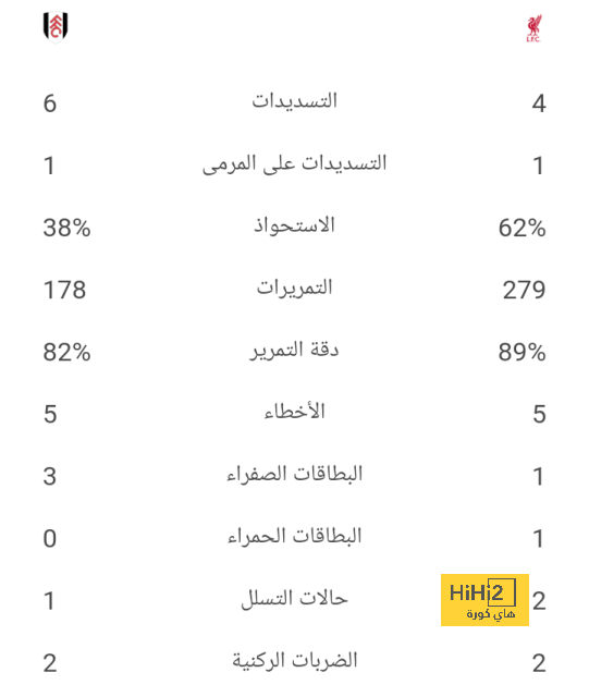 مراسم تتويج أتالانتا بلقب الدوري الأوروبي لأول مرة فى تاريخه.. فيديو 