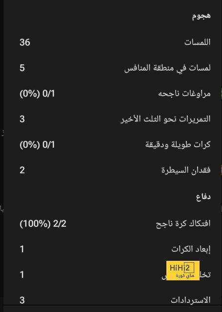 إريكسن يكشف سبب فشل انضمامه لمانشستر يونايتد عندما كان لاعبا لتوتنهام 