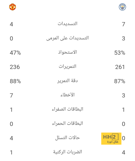 نحن لا نلعب بلاي ستيشن في النصر ! 