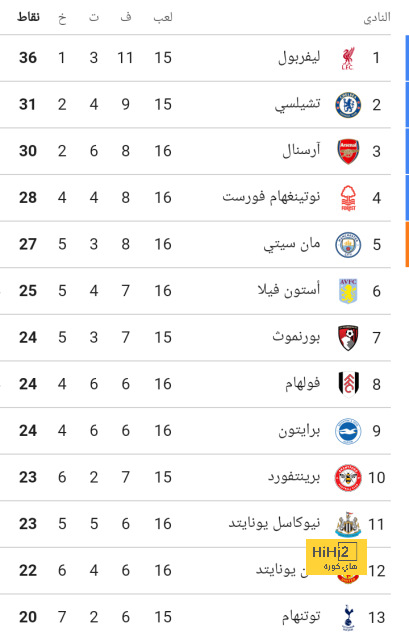 كامافينغا يشعر بخيبة أمل بعد التعادل مع بولندا 