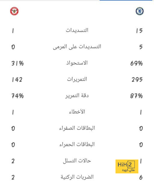 حرب خاسرة ليوفيتش في الميلان 