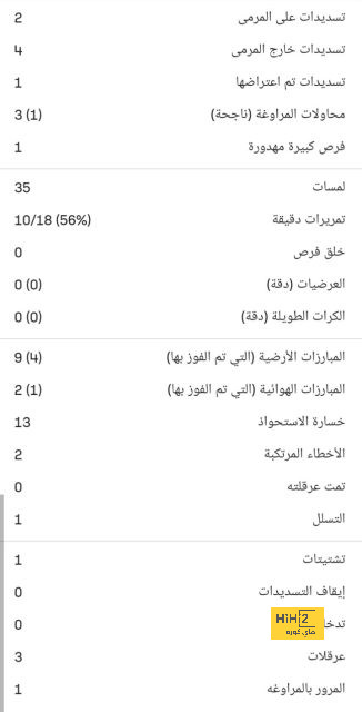 قنصل مصر بجنوب أفريقيا يحضر مران الأهلي استعداداً لمواحهة أورلاندو 