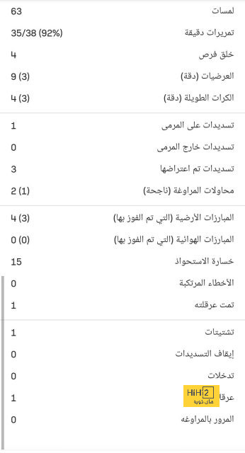 أخبار مقلقة حول إصابة العمار والمجحد وموقفهما من مواجهة النصر | 