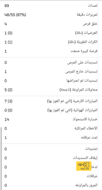 كلاسيكو الكامب نو … موقعة حسم الليغا! 