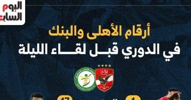 ويست هام يحقق فوز ثمين على مانشستر يونايتد بهدفين نظيفين في الدوري الانجليزي 