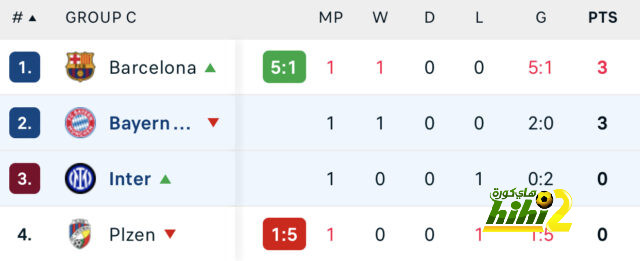 موعد مباريات دور الثمانية من دوري أبطال أوروبا 