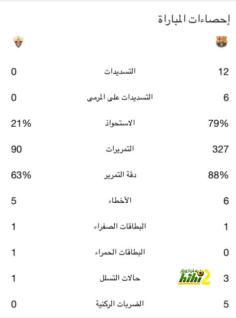 رقم سلبي لسيميوني قبل مواجهة الريال 