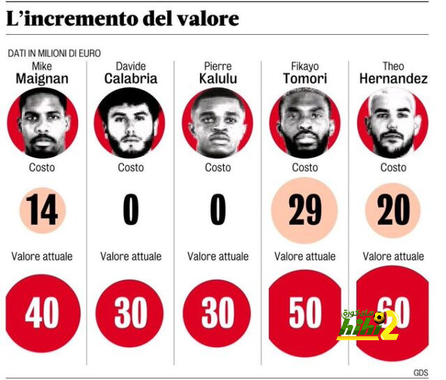 هل يزيح فينيسيوس كريم بنزيمة من عرش صناعة الأهداف بريال مدريد؟ 