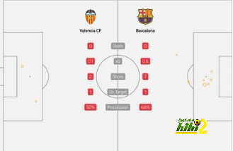 فلورنتينو بيريز ينقذ برشلونة من الهبوط لدوري الدرجة الثانية لهذه الأسباب 