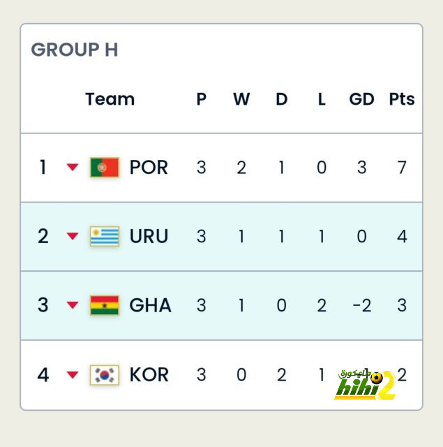 أول تعليق من روبيرتو بعد التعادل مع مانشستر يونايتد 