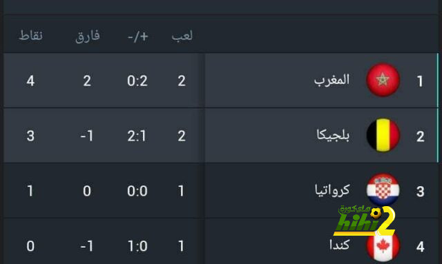 الرقم المتوقع لماني مع بايرن 