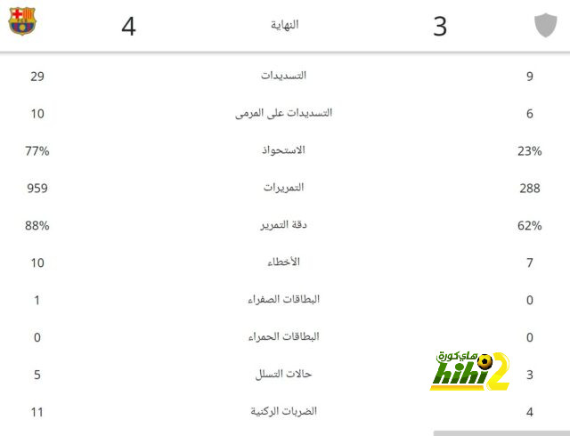 لماذا تعتبر عودة جوندوجان إلى مانشستر سيتي منطقية؟ | يلاكورة 