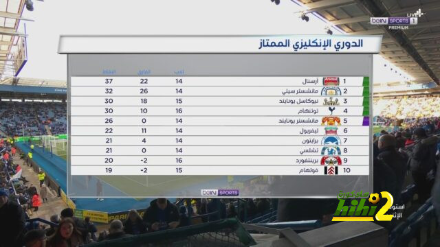 روما مازال يأمل التعاقد مع لويس مورييل 