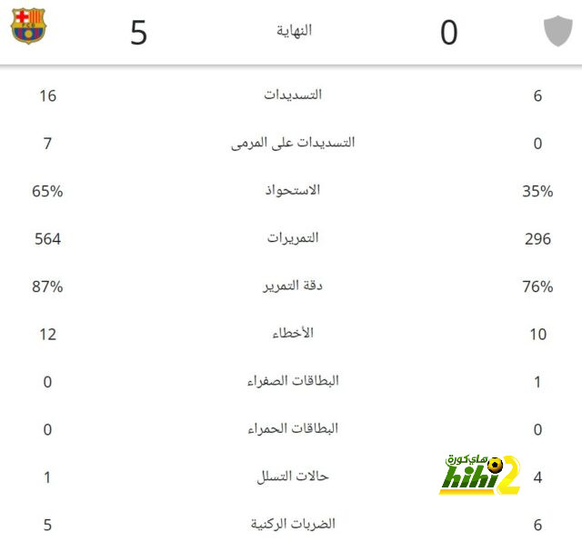 فاتي يتبرأ من تصريحات والده ضد برشلونة 