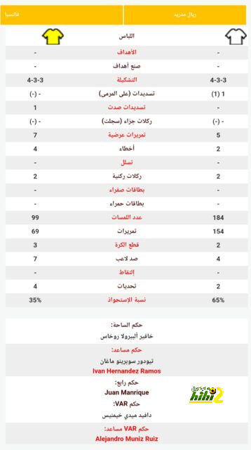 تقييم كوندي مع برشلونة أمام جيرونا 