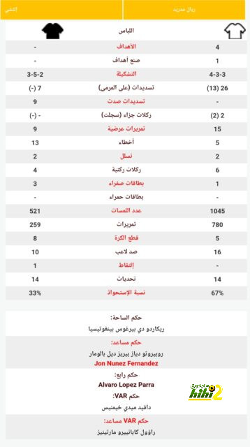 موعد مباراة الزمالك والمصري البورسعيدى فى الكونفدرالية والقناة الناقلة 