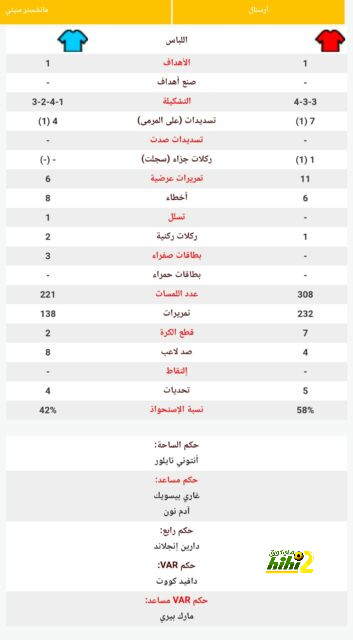 انقسام حول ركلة جزاء الريال في الكلاسيكو 