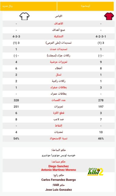 شباب بلوزداد يشعل المنافسة بالفوز على استاد أبيدجان | يلاكورة 