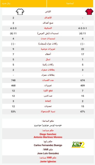 موقف مهاجم ليل من الانضمام لبرشلونة 