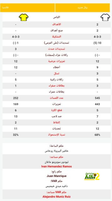 مدير نيوكاسل يعترف بإمكانية ضم لاعبين من الدوري السعودي 