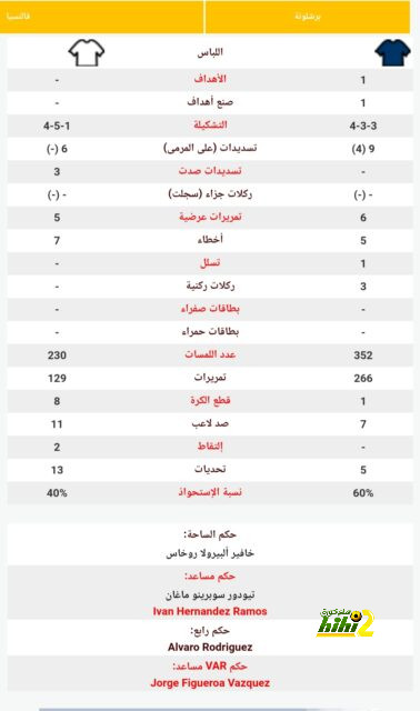 فيديو – بماذا كان يفكر دي ماريا؟ شاهد طرد غريب للأرجنتيني في خسارة يوفنتوس أمام مونزا.. 