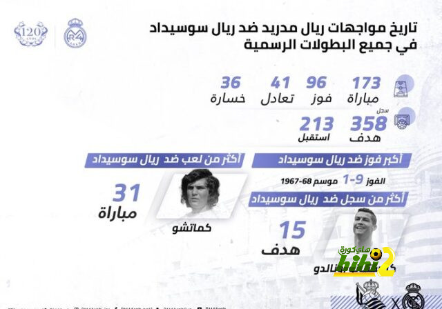 بالأرقام … كل ما قدمه البليهي أمام تايلاند 