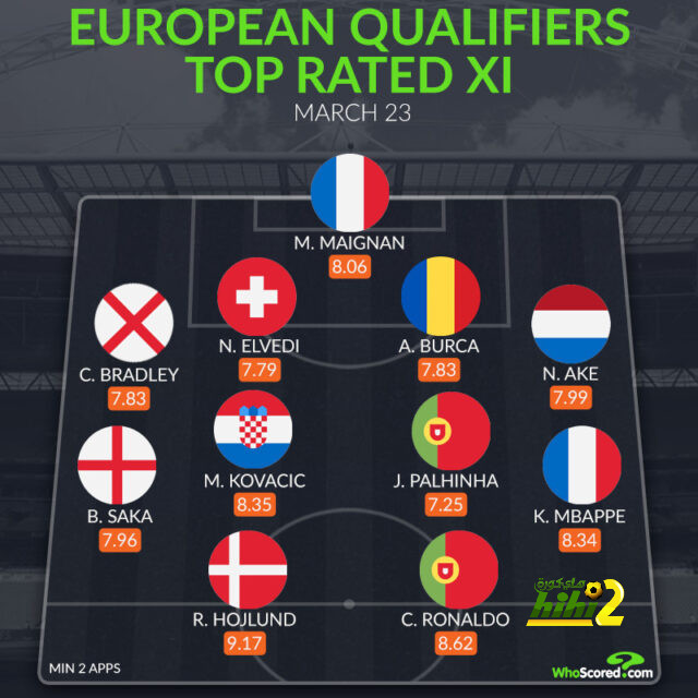 موسيالا ممثل بايرن ميونخ الوحيد فى تشكيل الأفضل بافتتاحية الدورى الألمانى 