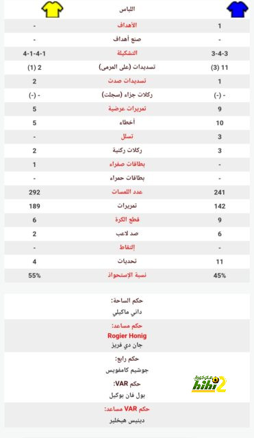 باريس سان جيرمان يبدأ رحلة الدفاع عن لقبه بمواجهة لوهافر اليوم 