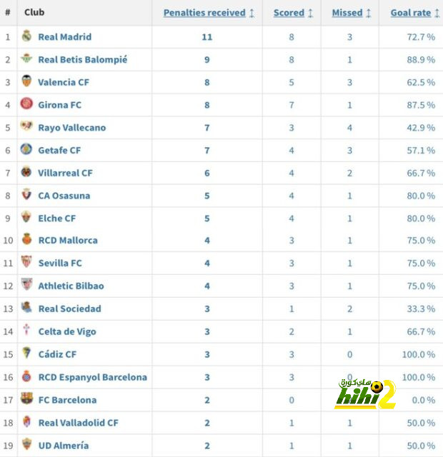 ماذا سيعني لو لعب النصر والهلال نهائي موسم الرياض بكل النجوم؟ 