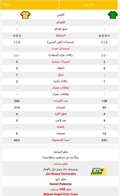 فيديو.. هدف برشلونة الخامس في شباك فياريال 