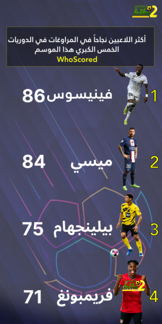 فرصة هالاند أمام ضحيته المفضلة لمصالحة محبي فانتازي - Scores 