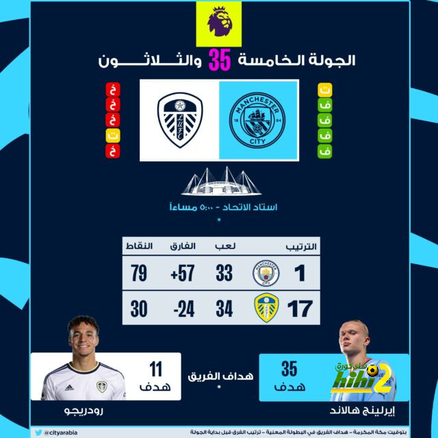 شاهد تدريبات ريال مدريد قبل لقاء ليفربول 