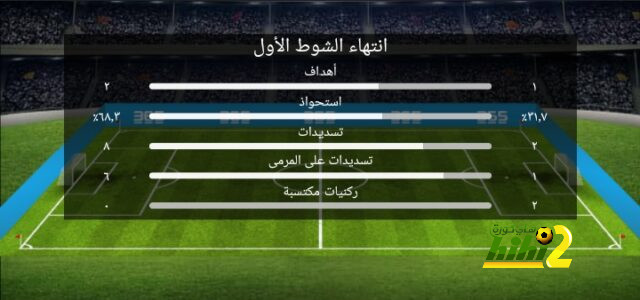 بعد اكتساح ريال مدريد لجيرونا.. فرص مستحيلة لبرشلونة للفوز بالليغا 